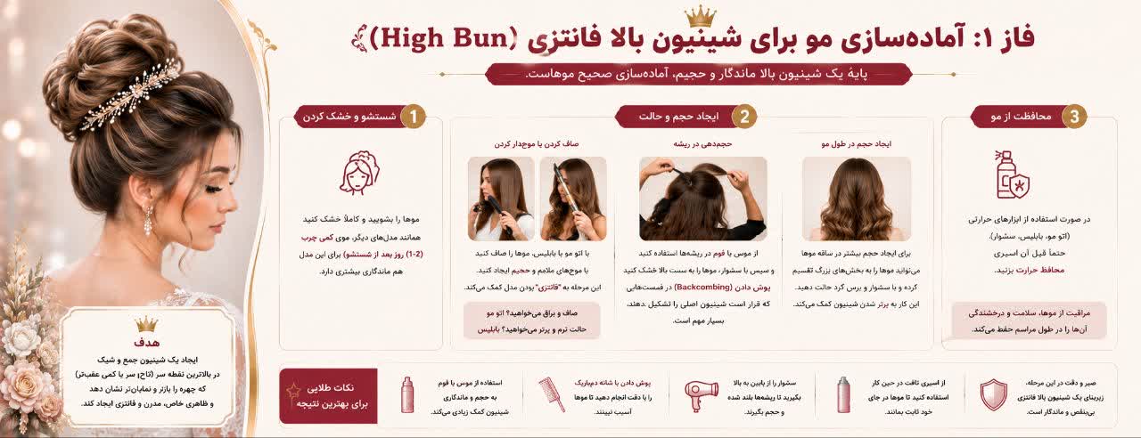 مراحل اجرای شینیون بالا فانتزی (High Bun) - الگوریتمی و قدم به قدم: